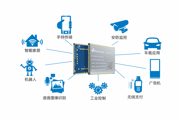 1658892571997000.jpg MTK6761安卓核心板終端應(yīng)用