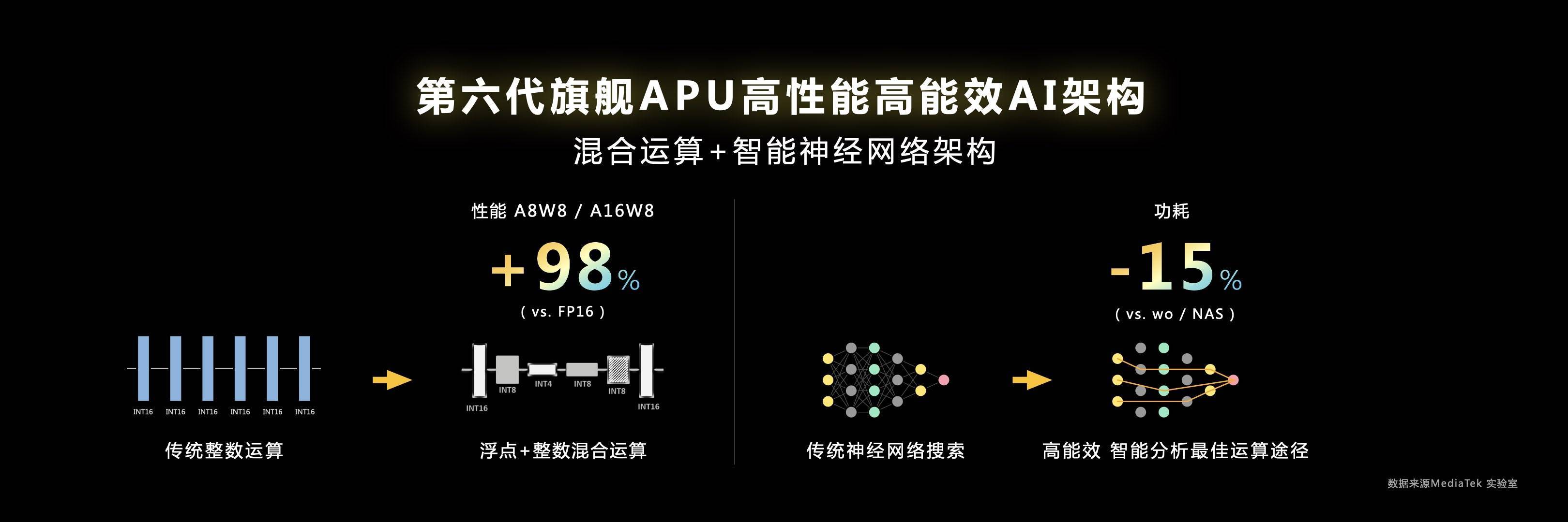1668063234567151.jpg 聯(lián)發(fā)科安卓核心板