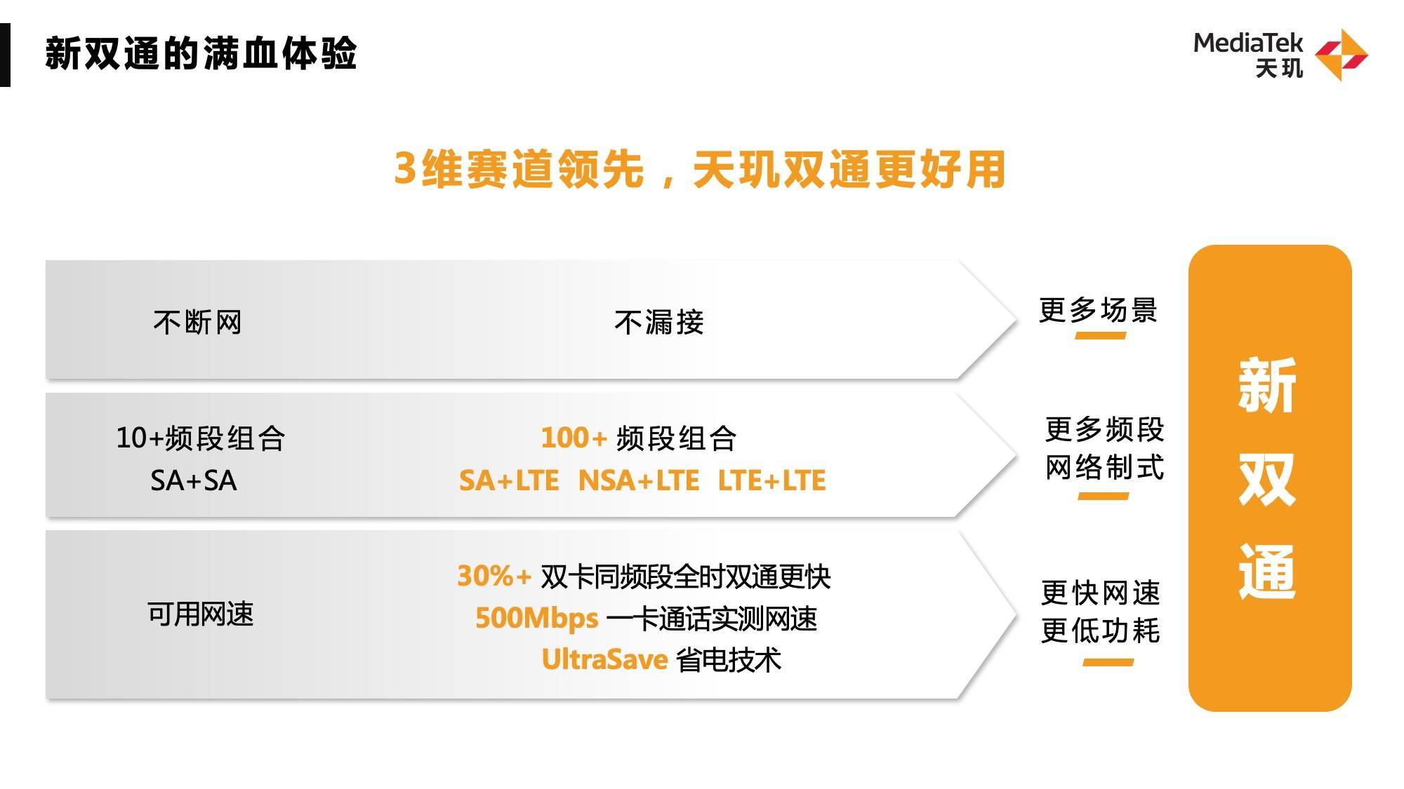 1670919064628926.jpg 聯(lián)發(fā)科5G新雙通技術
