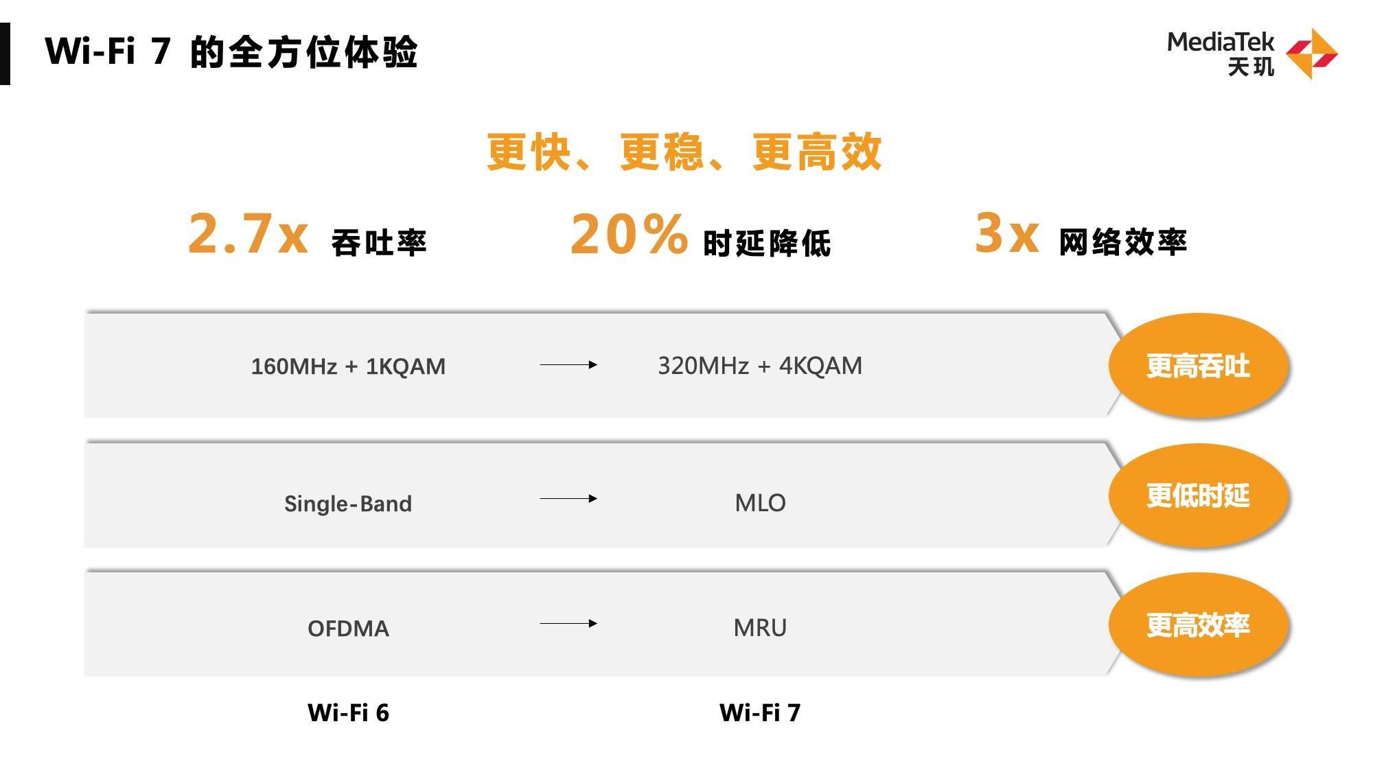 1670919124939638.jpg 聯(lián)發(fā)科WiFi 7 連接技術