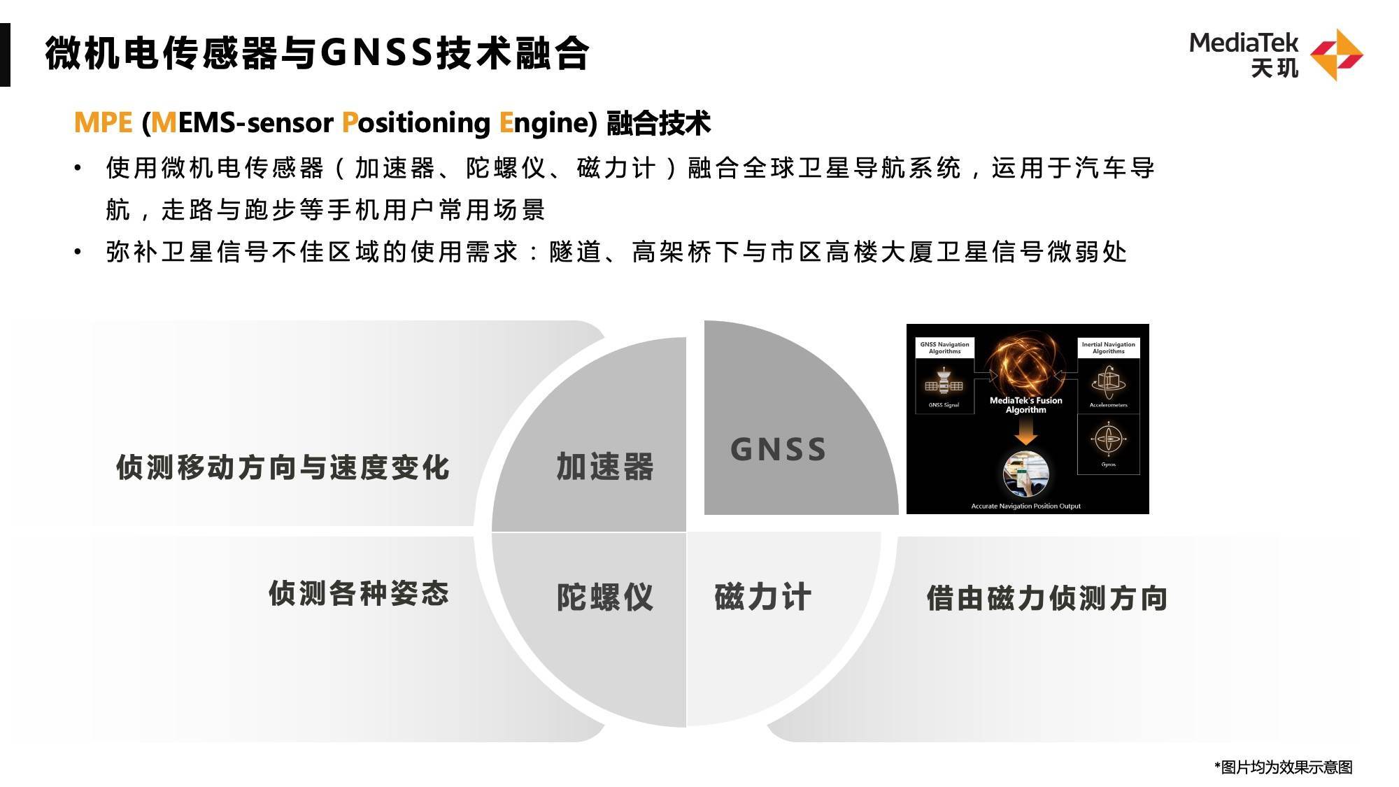 1670919209819086.jpg 聯(lián)發(fā)科MPE融合技術